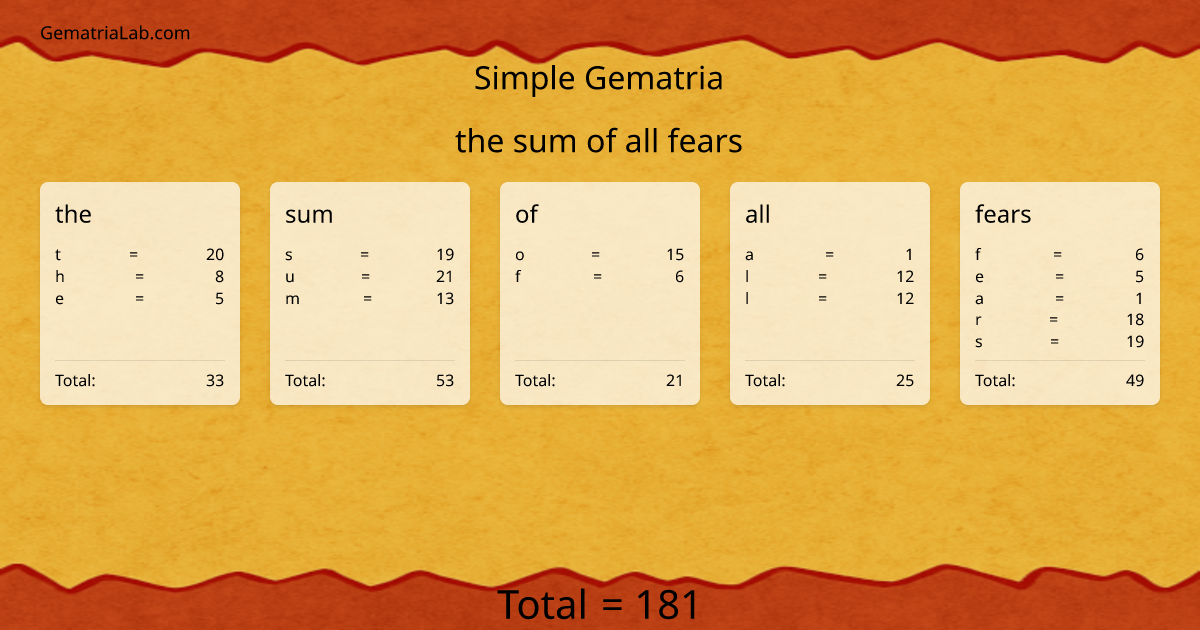 the sum of all fears in simple Gematria